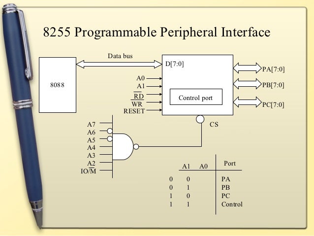 8086 microprocessor interfacing with 8255